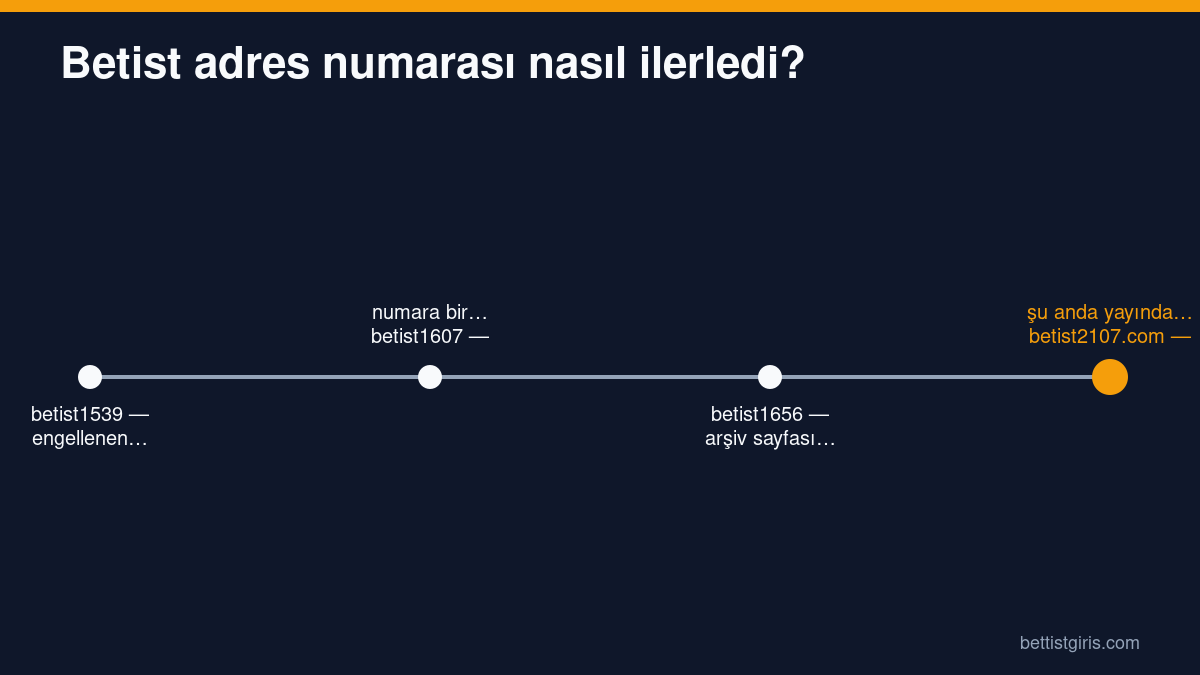 Betist giriş adresinin numara sırası: betist1539, betist1607, betist1656 ve yayında olan betist2110.com.