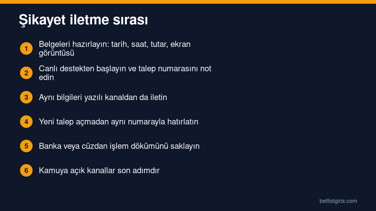Betist şikayetinin hangi kanaldan hangi sırayla iletileceğini gösteren adım listesi
